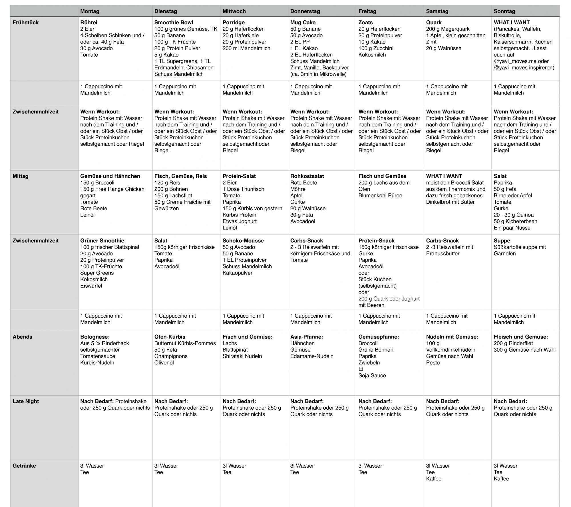 Genuss & Disziplin Mein Ernährungsplan mama moves